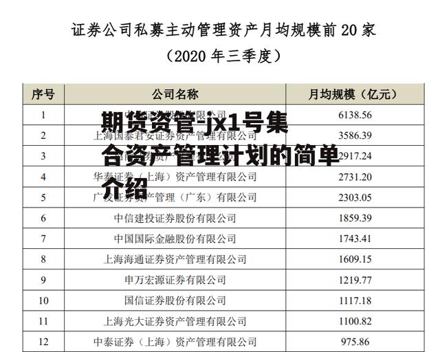 期货资管-jx1号集合资产管理计划的简单介绍