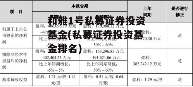 和雅1号私募证券投资基金(私募证券投资基金排名)