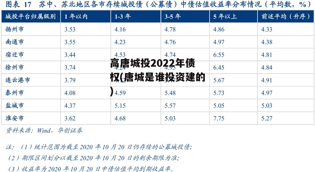 高唐城投2022年债权(唐城是谁投资建的)