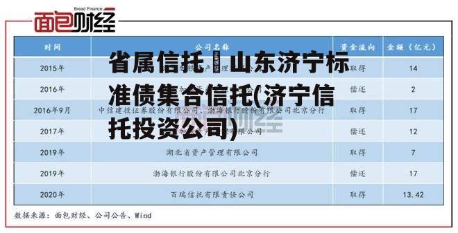 省属信托–山东济宁标准债集合信托(济宁信托投资公司)