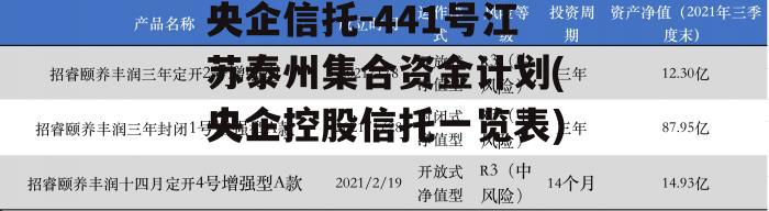 央企信托-441号江苏泰州集合资金计划(央企控股信托一览表)