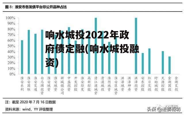 响水城投2022年政府债定融(响水城投融资)