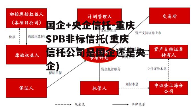 国企+央企信托-重庆SPB非标信托(重庆信托公司是国企还是央企)
