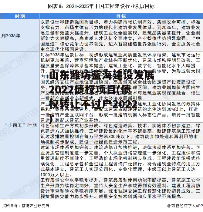 山东潍坊蓝海建设发展2022债权项目(债权转让不过户2022)