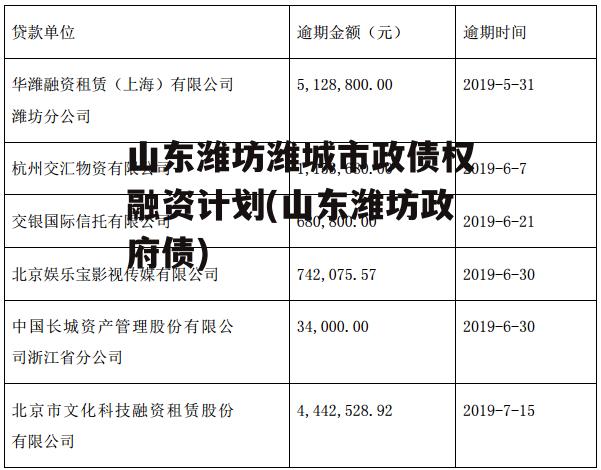 山东潍坊潍城市政债权融资计划(山东潍坊政府债)