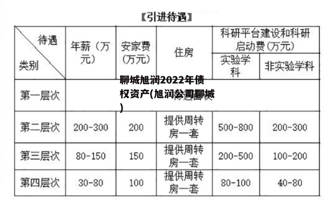 聊城旭润2022年债权资产(旭润公司聊城)