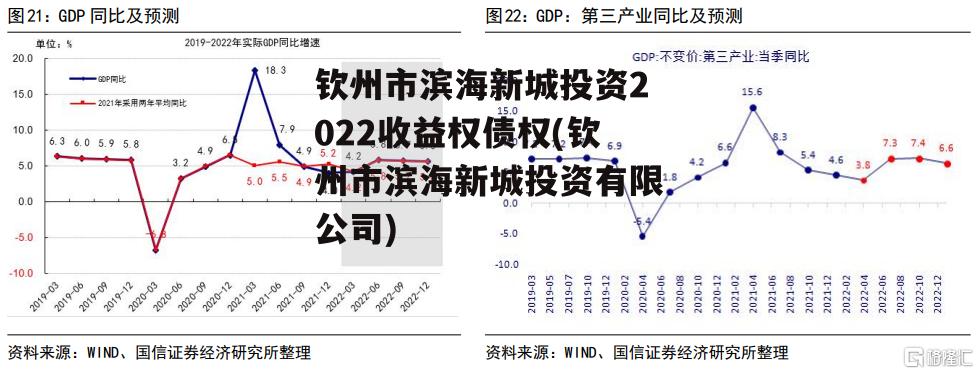 钦州市滨海新城投资2022收益权债权(钦州市滨海新城投资有限公司)