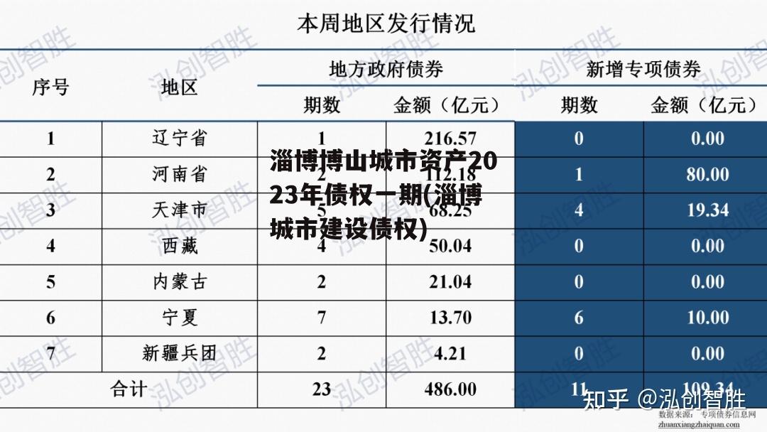 淄博博山城市资产2023年债权一期(淄博城市建设债权)