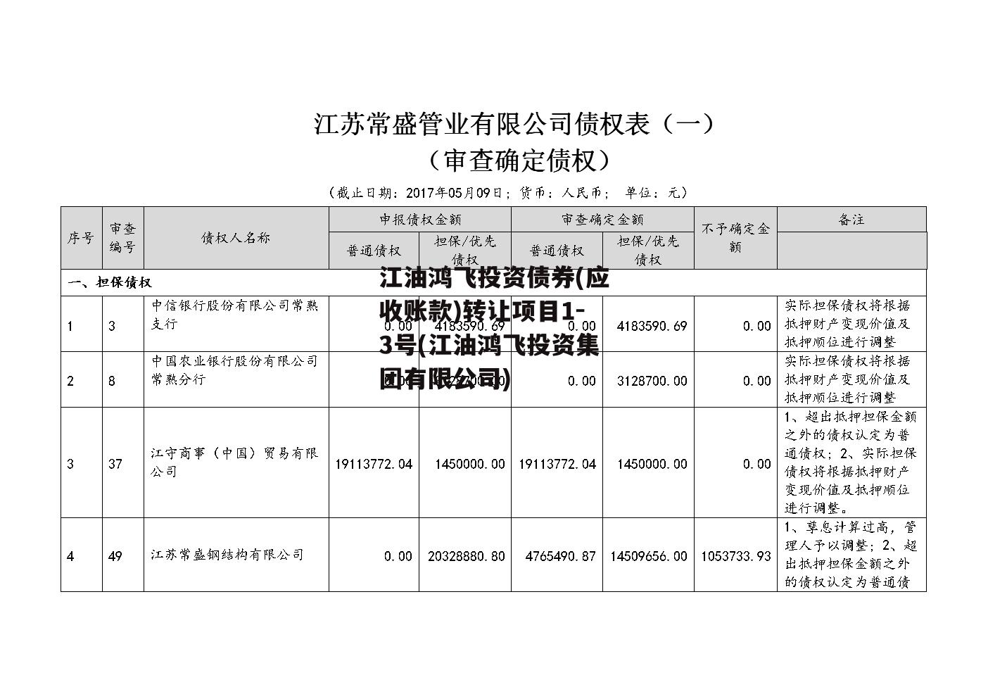 江油鸿飞投资债券(应收账款)转让项目1-3号(江油鸿飞投资集团有限公司)