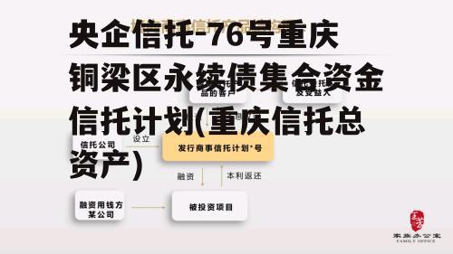 央企信托-76号重庆铜梁区永续债集合资金信托计划(重庆信托总资产)