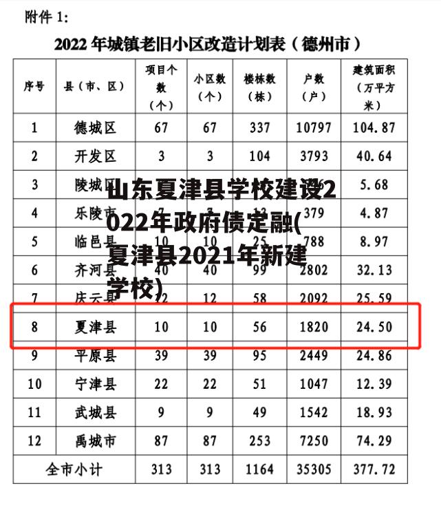 山东夏津县学校建设2022年政府债定融(夏津县2021年新建学校)