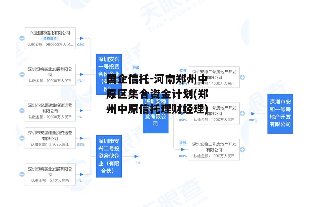 国企信托-河南郑州中原区集合资金计划(郑州中原信托理财经理)