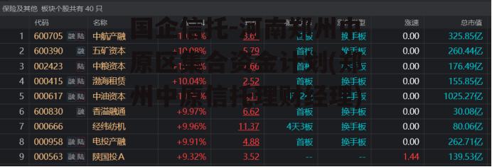 国企信托-河南郑州中原区集合资金计划(郑州中原信托理财经理)