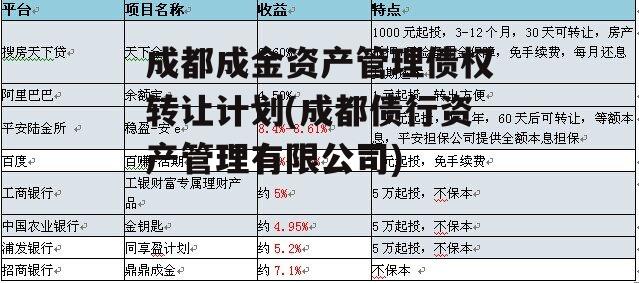 成都成金资产管理债权转让计划(成都债行资产管理有限公司)