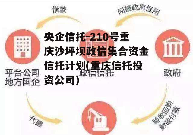 央企信托-210号重庆沙坪坝政信集合资金信托计划(重庆信托投资公司)