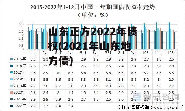 山东正方2022年债权(2021年山东地方债)