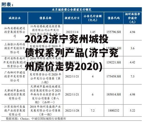 2022济宁兖州城投债权系列产品(济宁兖州房价走势2020)