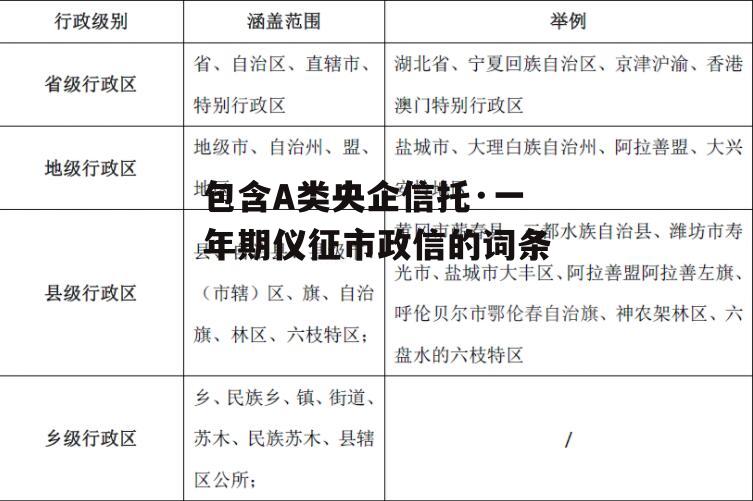 包含A类央企信托·一年期仪征市政信的词条