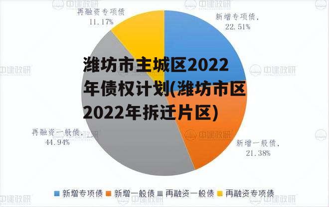 潍坊市主城区2022年债权计划(潍坊市区2022年拆迁片区)