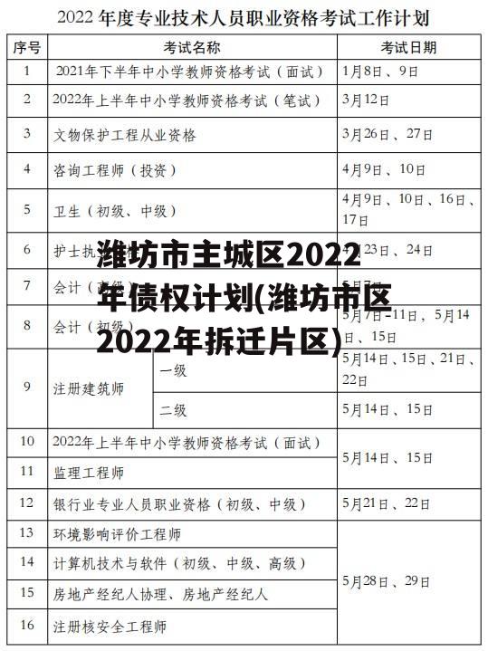 潍坊市主城区2022年债权计划(潍坊市区2022年拆迁片区)