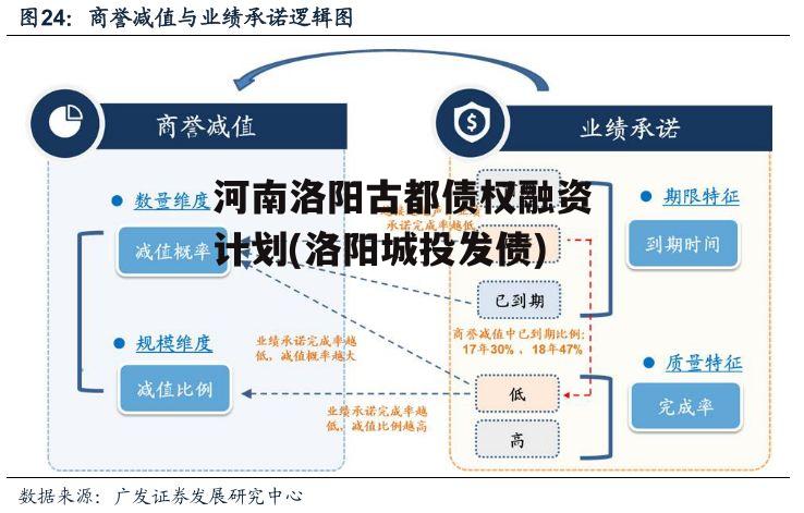 河南洛阳古都债权融资计划(洛阳城投发债)