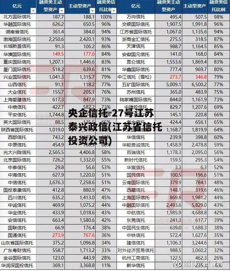 央企信托-27号江苏泰兴政信(江苏省信托投资公司)