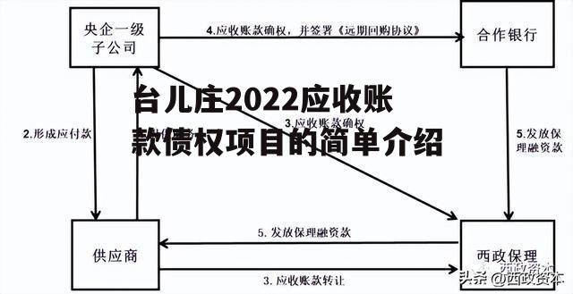 台儿庄2022应收账款债权项目的简单介绍