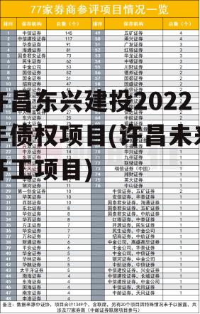 许昌东兴建投2022年债权项目(许昌未来开工项目)