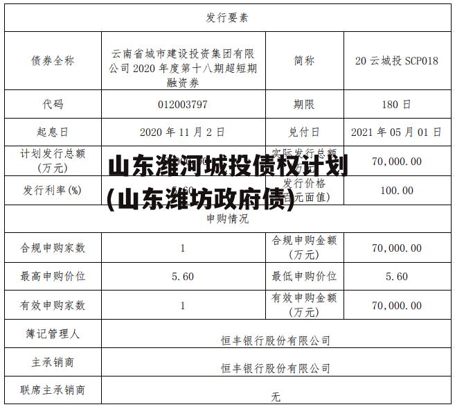 山东潍河城投债权计划(山东潍坊政府债)