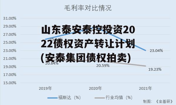 山东泰安泰控投资2022债权资产转让计划(安泰集团债权拍卖)