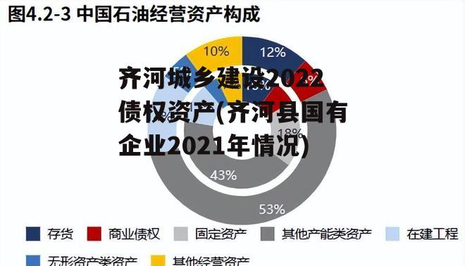 齐河城乡建设2022债权资产(齐河县国有企业2021年情况)
