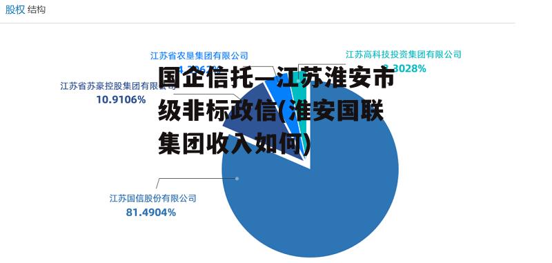 国企信托—江苏淮安市级非标政信(淮安国联集团收入如何)