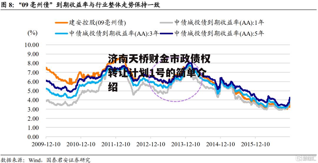 济南天桥财金市政债权转让计划1号的简单介绍