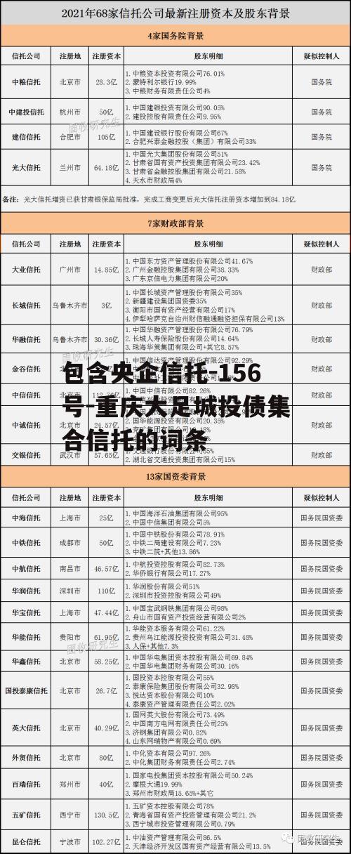 包含央企信托-156号-重庆大足城投债集合信托的词条