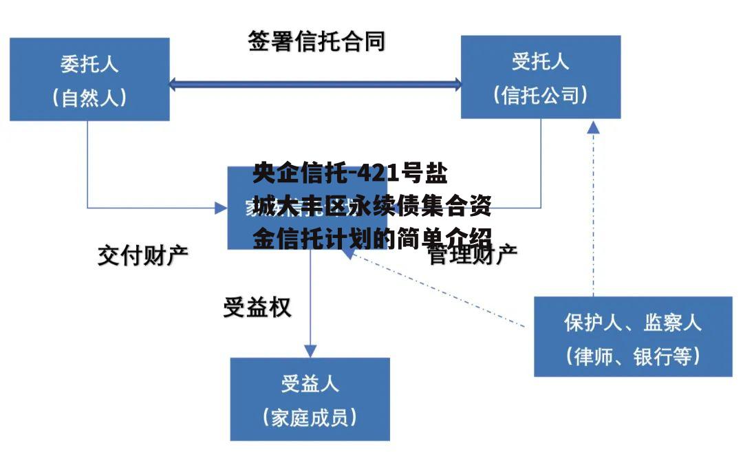 央企信托-421号盐城大丰区永续债集合资金信托计划的简单介绍