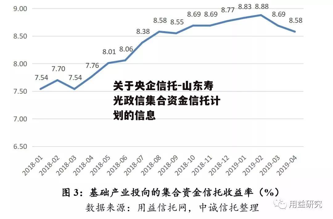 关于央企信托-山东寿光政信集合资金信托计划的信息