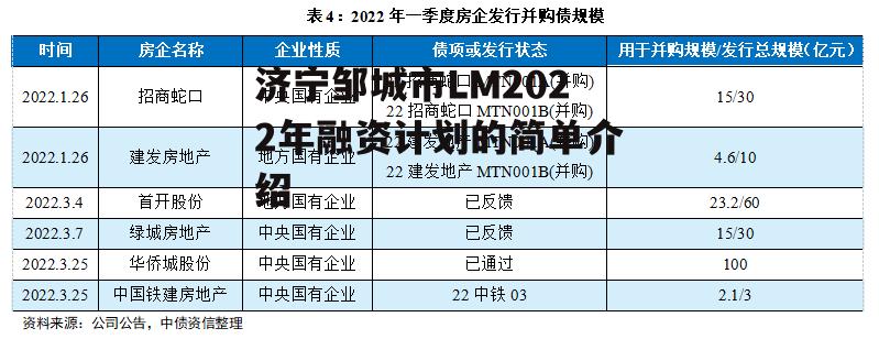 济宁邹城市LM2022年融资计划的简单介绍