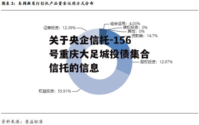 关于央企信托-156号重庆大足城投债集合信托的信息