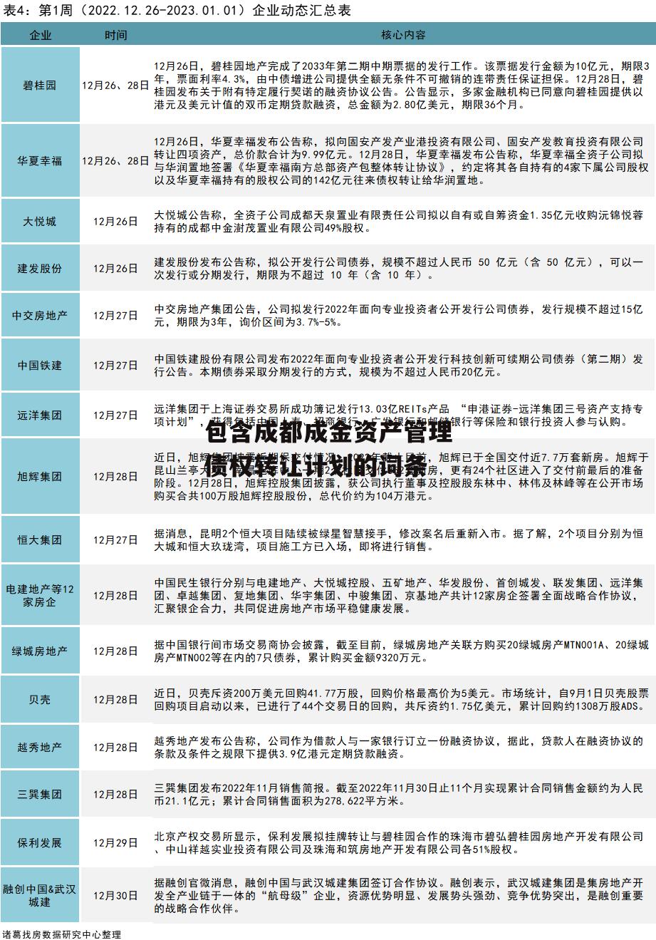 包含成都成金资产管理债权转让计划的词条