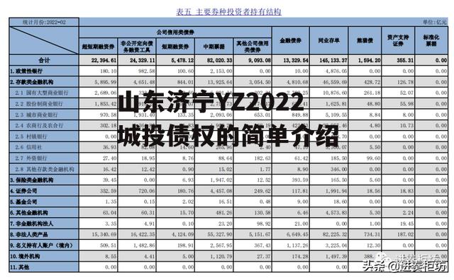 山东济宁YZ2022城投债权的简单介绍