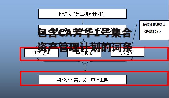 包含CA芳华1号集合资产管理计划的词条