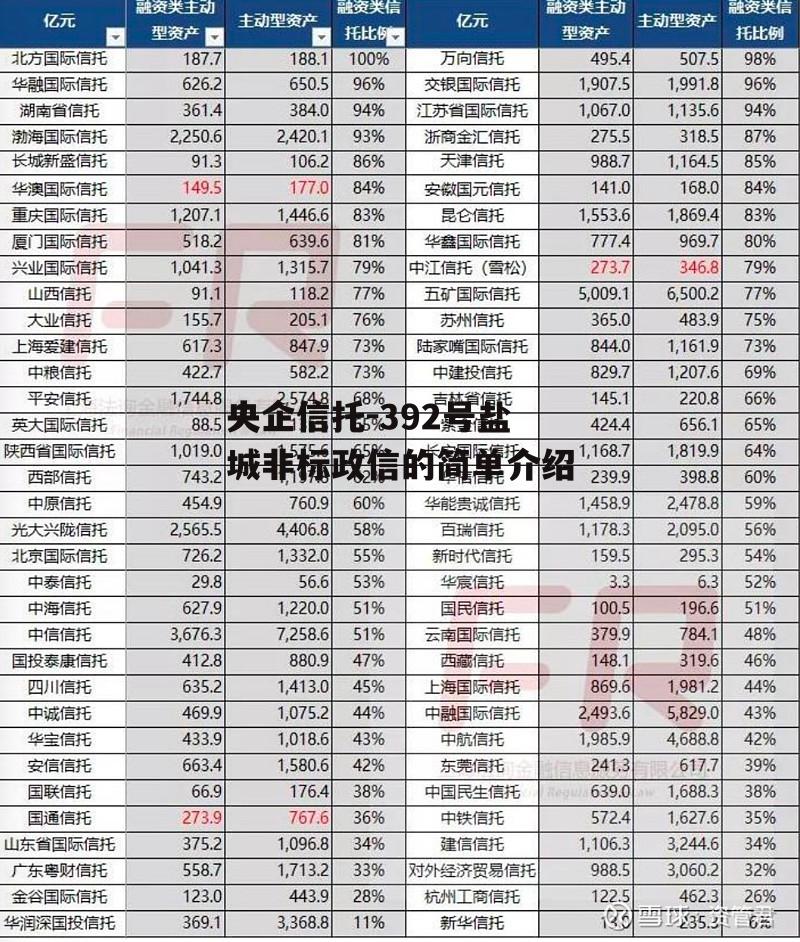 央企信托-392号盐城非标政信的简单介绍