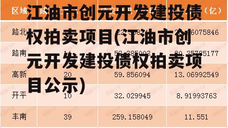 江油市创元开发建投债权拍卖项目(江油市创元开发建投债权拍卖项目公示)