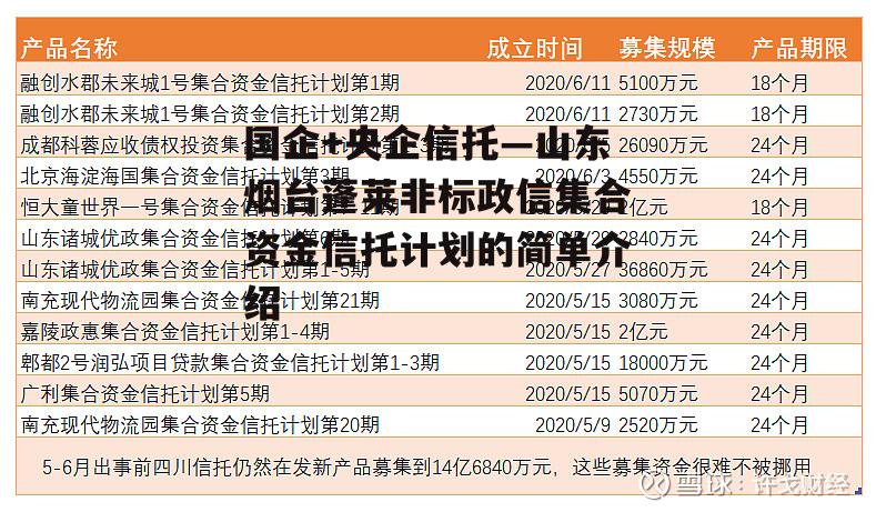 国企+央企信托—山东烟台蓬莱非标政信集合资金信托计划的简单介绍