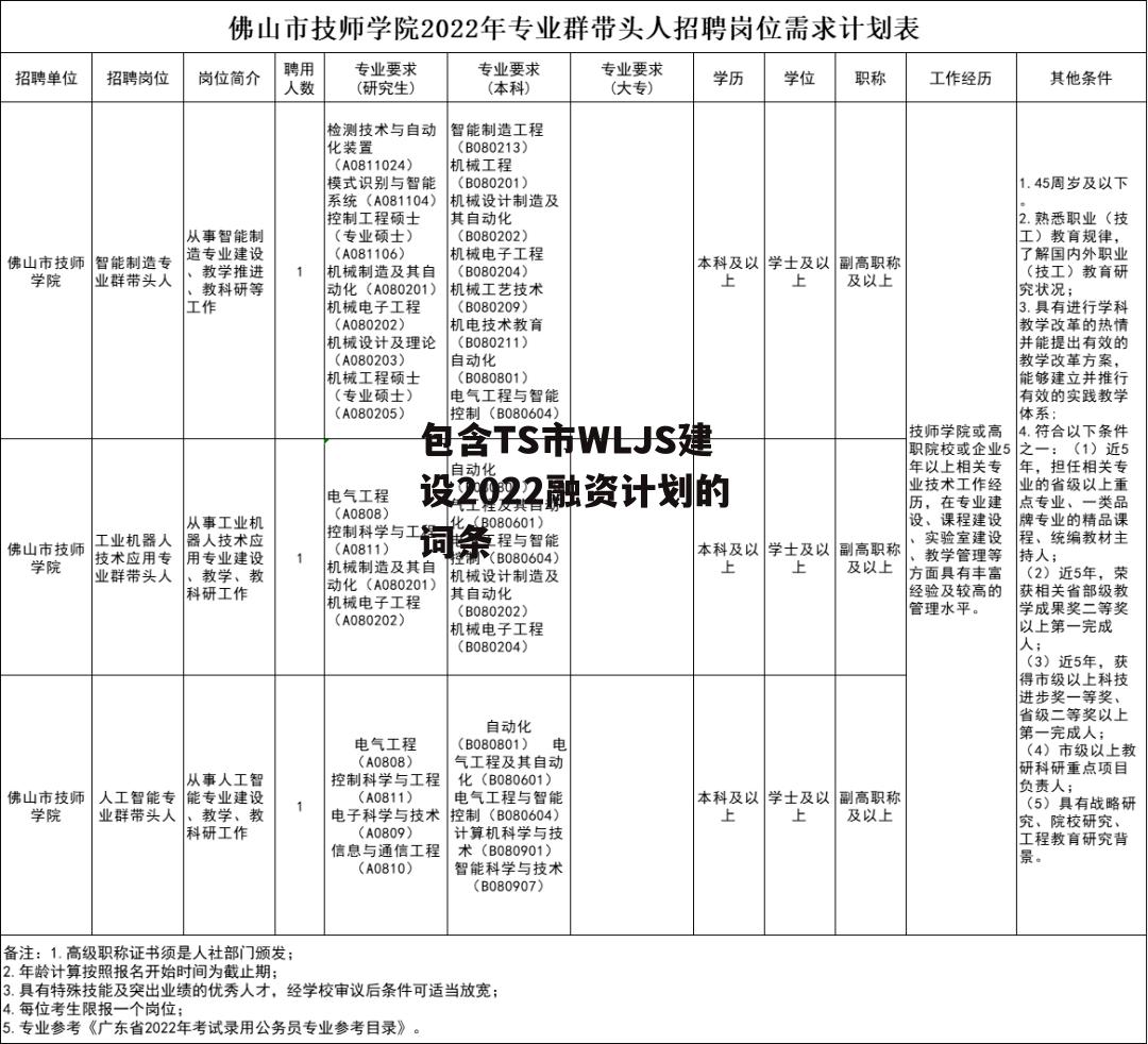 包含TS市WLJS建设2022融资计划的词条