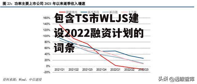 包含TS市WLJS建设2022融资计划的词条