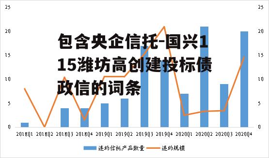 包含央企信托-国兴115潍坊高创建投标债政信的词条