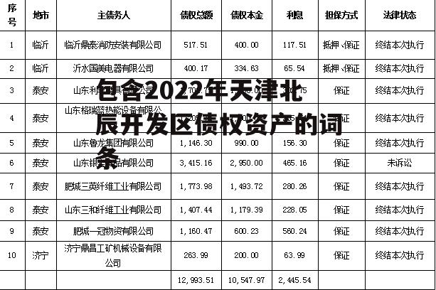 包含2022年天津北辰开发区债权资产的词条