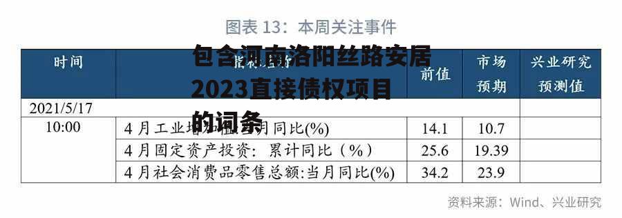 包含河南洛阳丝路安居2023直接债权项目的词条