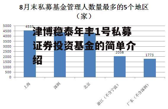 津博稳泰年丰1号私募证券投资基金的简单介绍